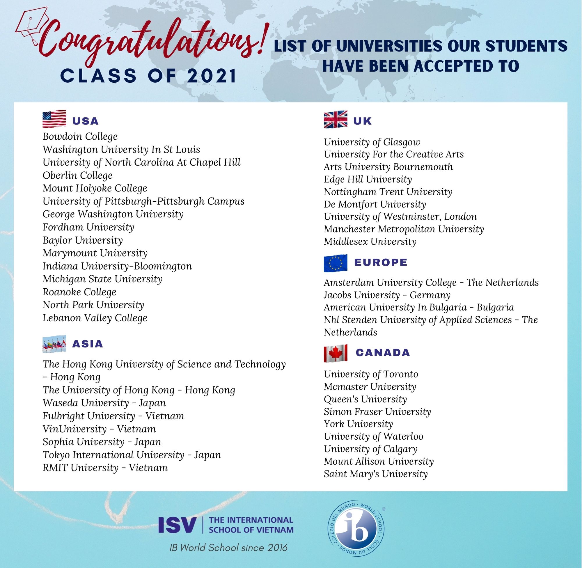 Class of 2021 University Acceptances