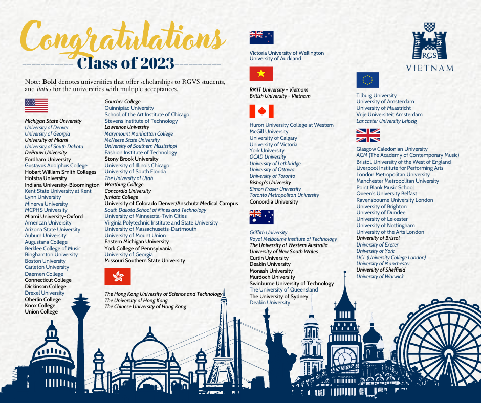 Class of 2023 Universities Acceptance